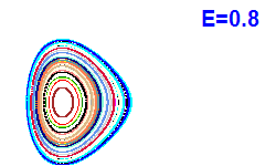 Poincar� section A=2, E=0.8